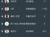 九游娱乐网站-里尔力克对手，气息稳定占领积分榜首位