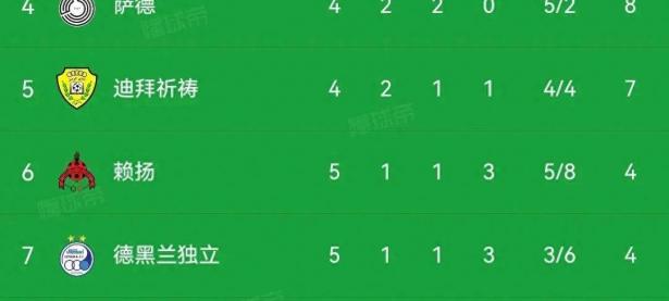 九游VIP-包含克罗地亚队取得比赛胜利，稳居积分榜前列的词条