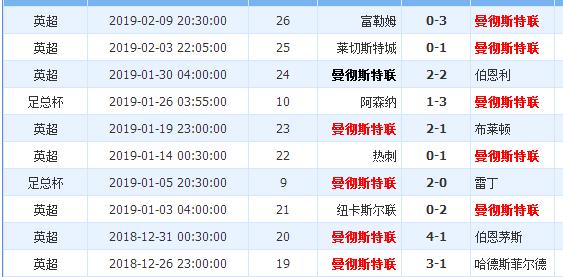 九游体育官方入口-哈德斯菲尔德遭遇大败，连续两场失利的简单介绍