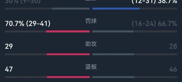 九游中国-上海男篮遭遇失利，积分榜位置下滑的简单介绍