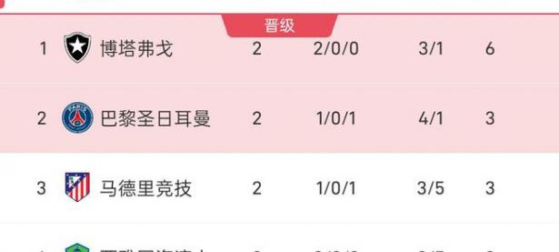 九游app下载-马竞客场惊险获胜，暂时领跑积分榜！的简单介绍