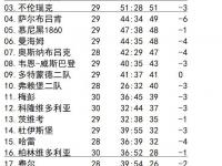 九游娱乐首页-不伦瑞克遭遇意外惨败，积分榜位置下滑的简单介绍