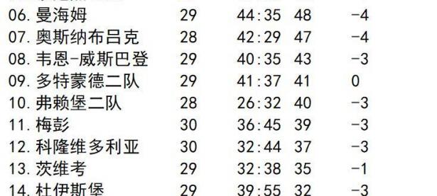 九游娱乐首页-不伦瑞克遭遇意外惨败，积分榜位置下滑的简单介绍