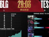 九游娱乐官方-关于SHR绝杀BLG，JackeyLove打出惊人五杀宿命之战淘汰赛，引爆全场热议的信息