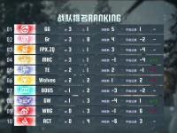 九游游戏-MAD横扫PSG，Ming打出惊人五杀鏖战多局入围赛，锁定晋级资格