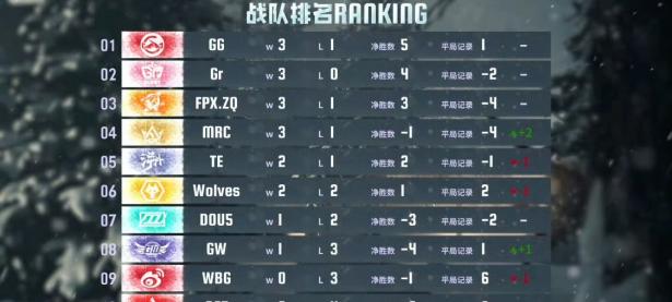 九游游戏-MAD横扫PSG，Ming打出惊人五杀鏖战多局入围赛，锁定晋级资格