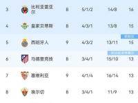 九游娱乐网站-塞维利亚遭遇主场负，排名下滑的简单介绍