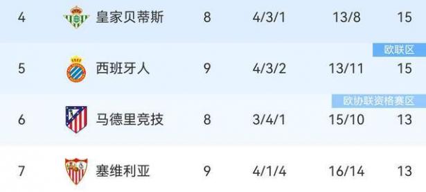 九游娱乐网站-塞维利亚遭遇主场负，排名下滑的简单介绍