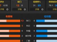 九游官网-切尔西主场逆袭战平布莱顿保持稳定