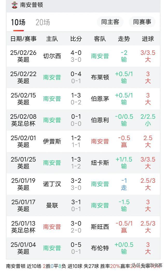 利物浦客场取胜南安普顿，稳固联赛头名位置的简单介绍