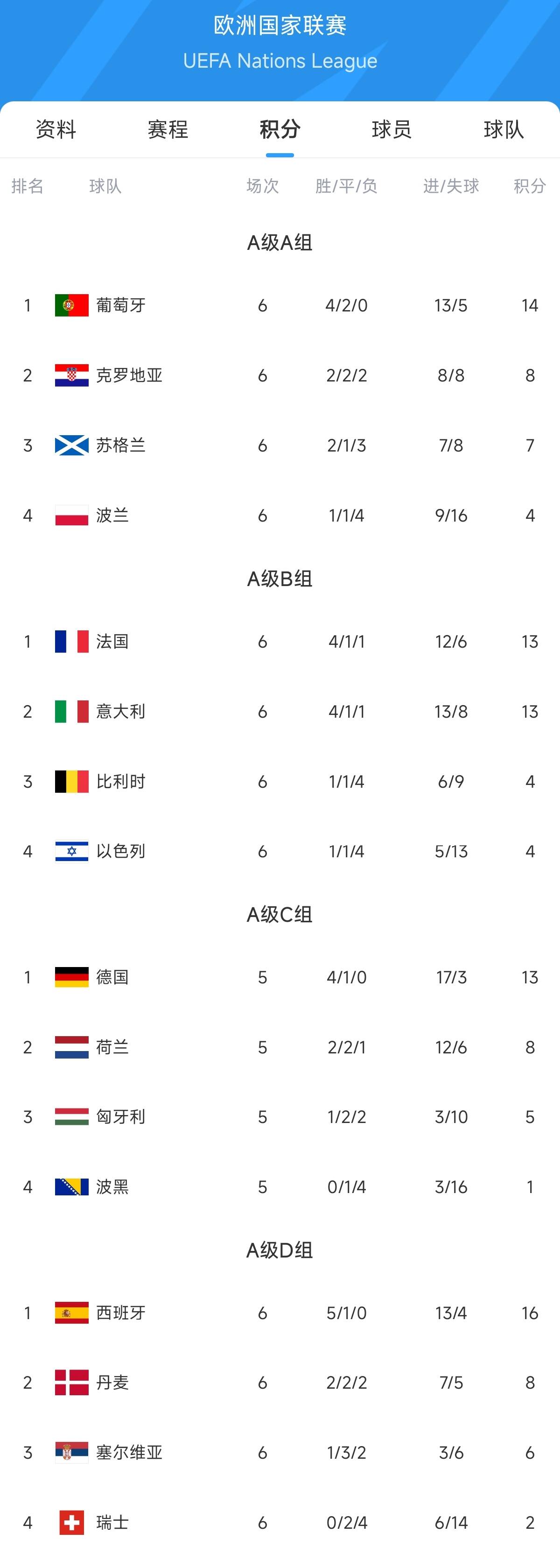 关于欧国联最新战报，国家队备战欧锦赛下一站的信息