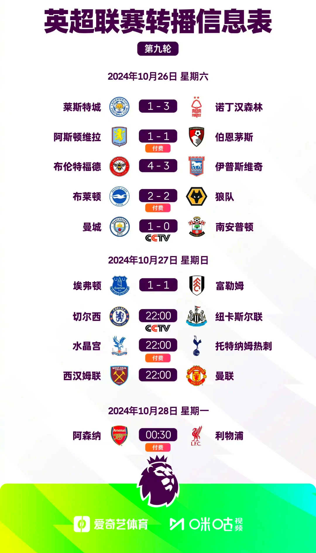 关于切而西主场大胜，英超榜首位置再次动摇的信息