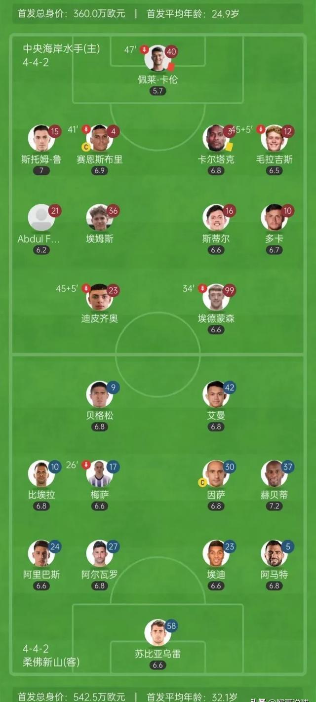 亚冠卫冕冠军再次展现实力，轻松取胜