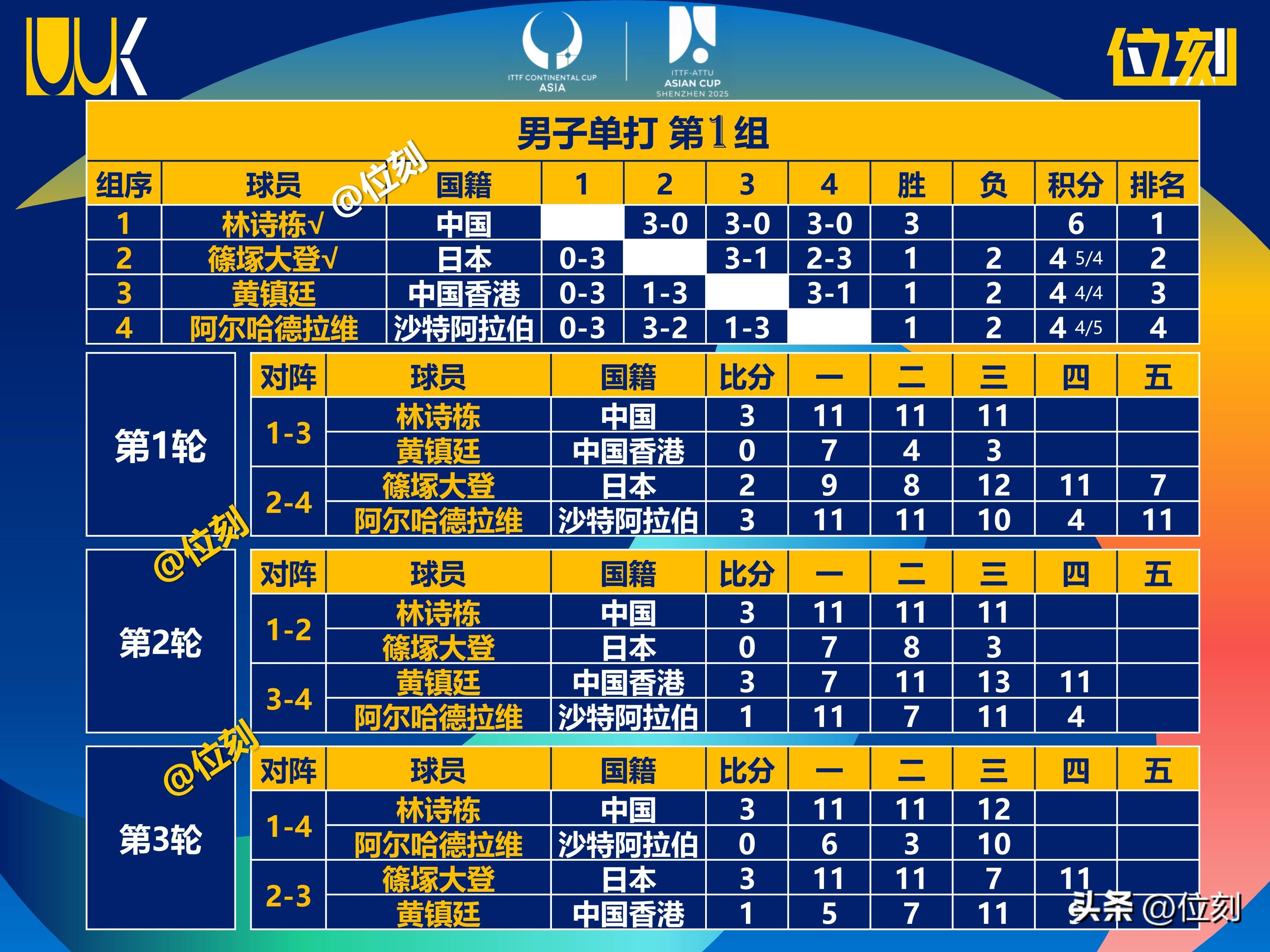 亚洲俱乐部联赛迎来新一轮比拼
