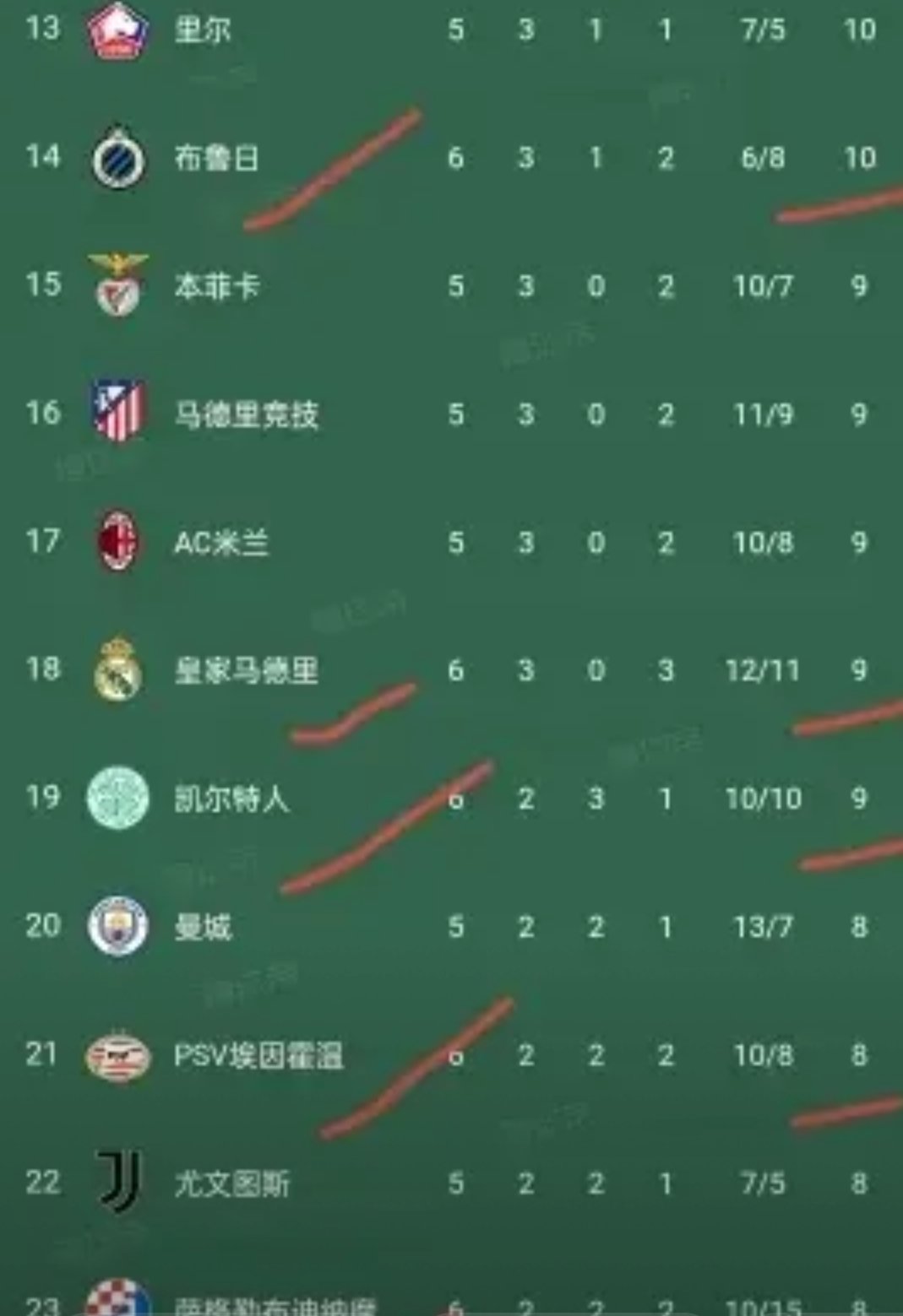 里尔力克对手，气息稳定占领积分榜首位