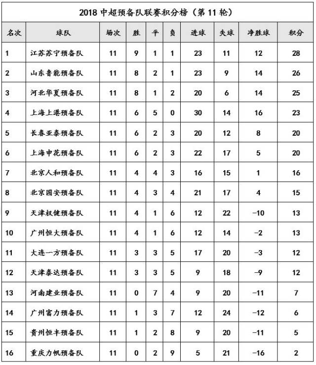 天津泰达客场大胜山东鲁能，豪取连胜的简单介绍