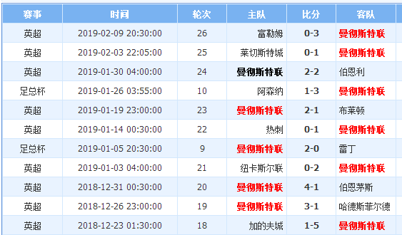 哈德斯菲尔德遭遇大败，连续两场失利的简单介绍