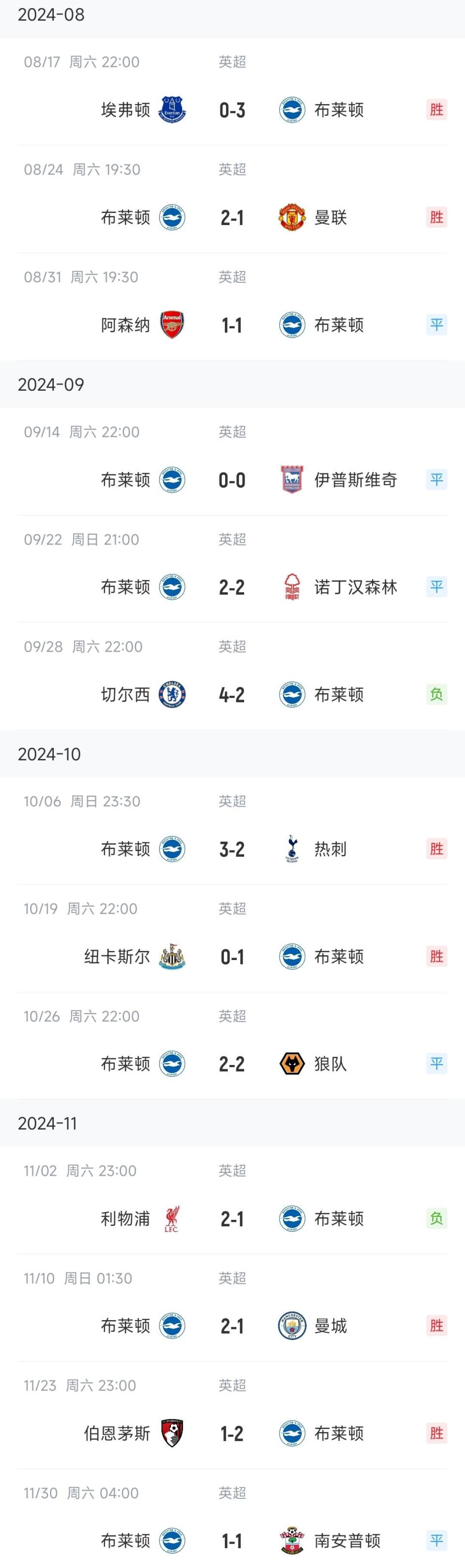 包含布莱顿主场失利,英超保级形势堪忧的词条