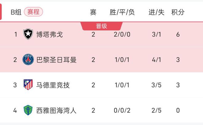 马竞客场惊险获胜，暂时领跑积分榜！的简单介绍