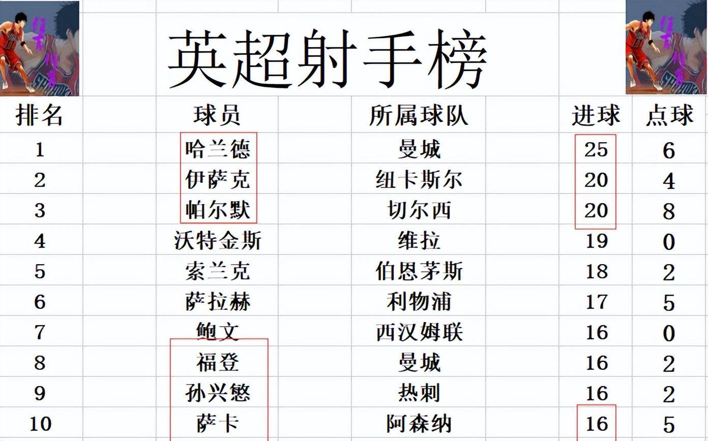 曼城大胜狼队，零封对手，稳居积分榜第一的简单介绍