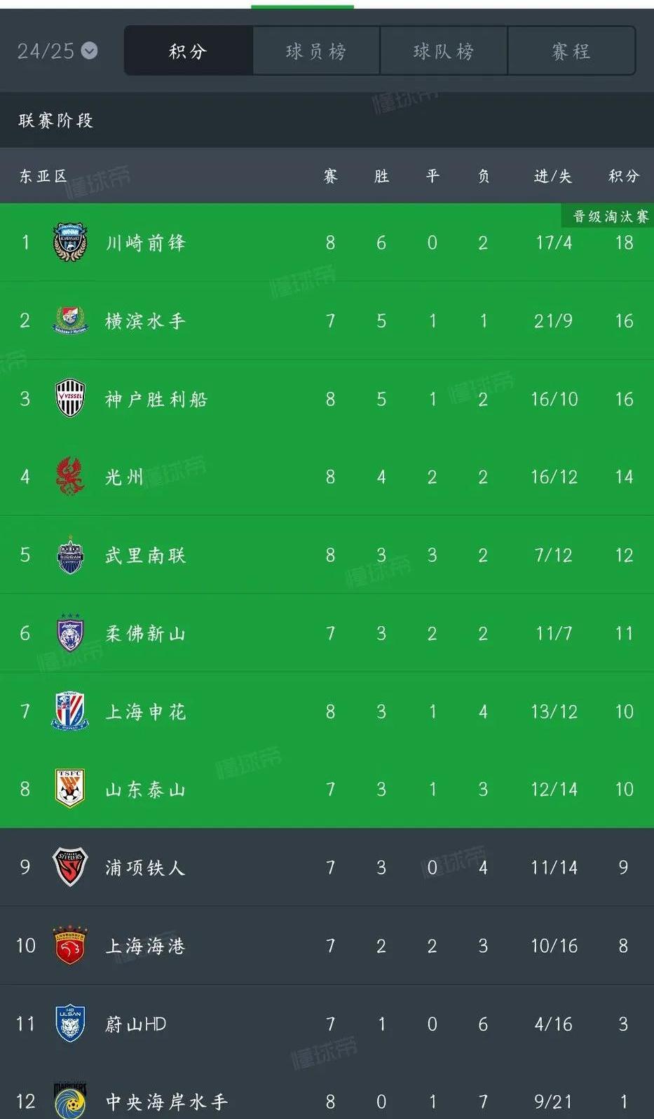 超级联赛精英球队争夺霸主地位