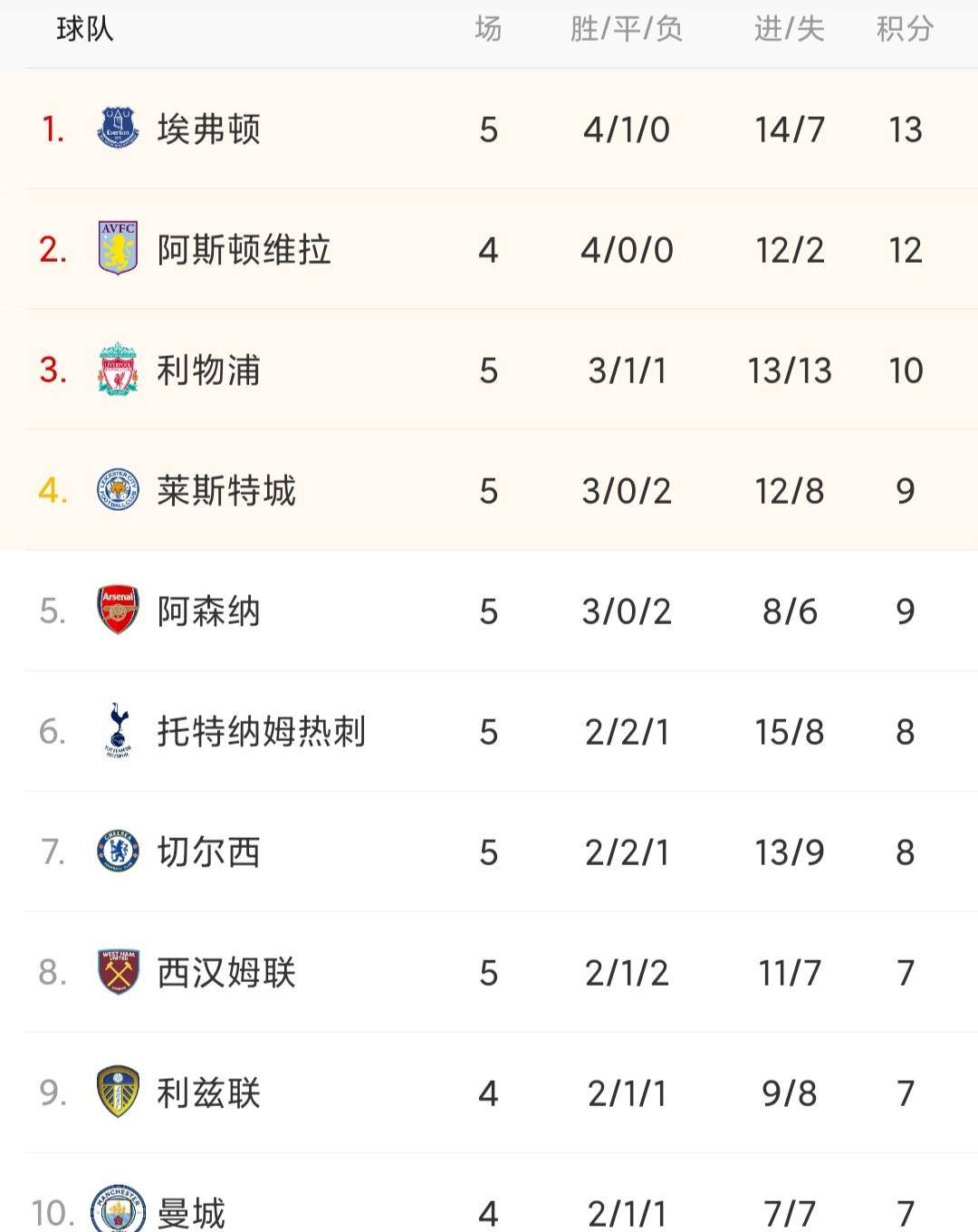 里尔客场大胜,积分榜有所回升的简单介绍 里尔客场大胜,积分榜有所回升的简单介绍