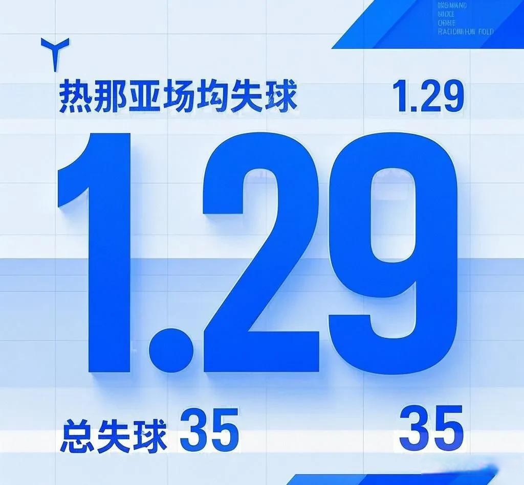 包含热那亚客场惊险逼平，憾失胜利的词条