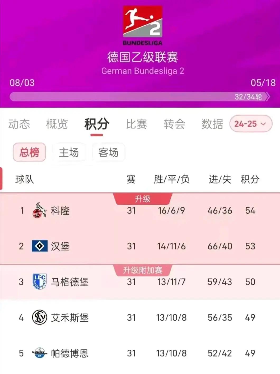 包含沃尔夫斯堡击败哈化，积分榜逐渐攀升的词条
