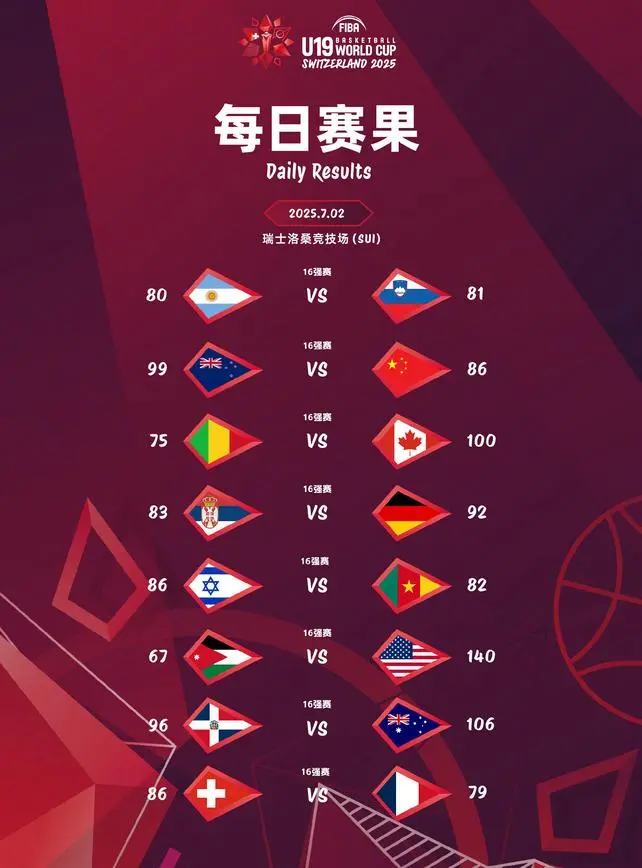 包含德国爆冷输给瑞士，小组排名跌至倒数第二的词条