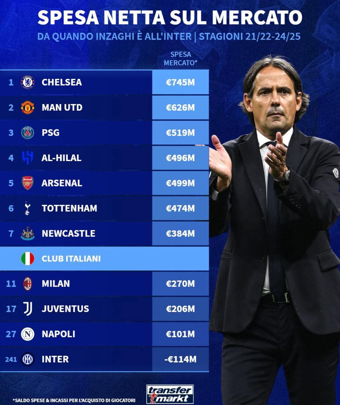 切尔西球队高层宣布引进新教练，或改变战术体系的简单介绍