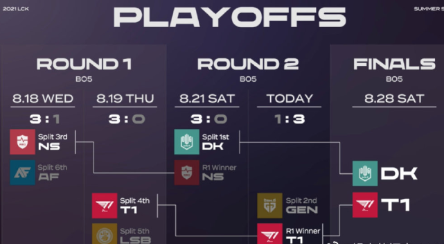 NS碾压FNC，Deft打出惊人五杀鏖战多局入围赛，留下经典瞬间的简单介绍