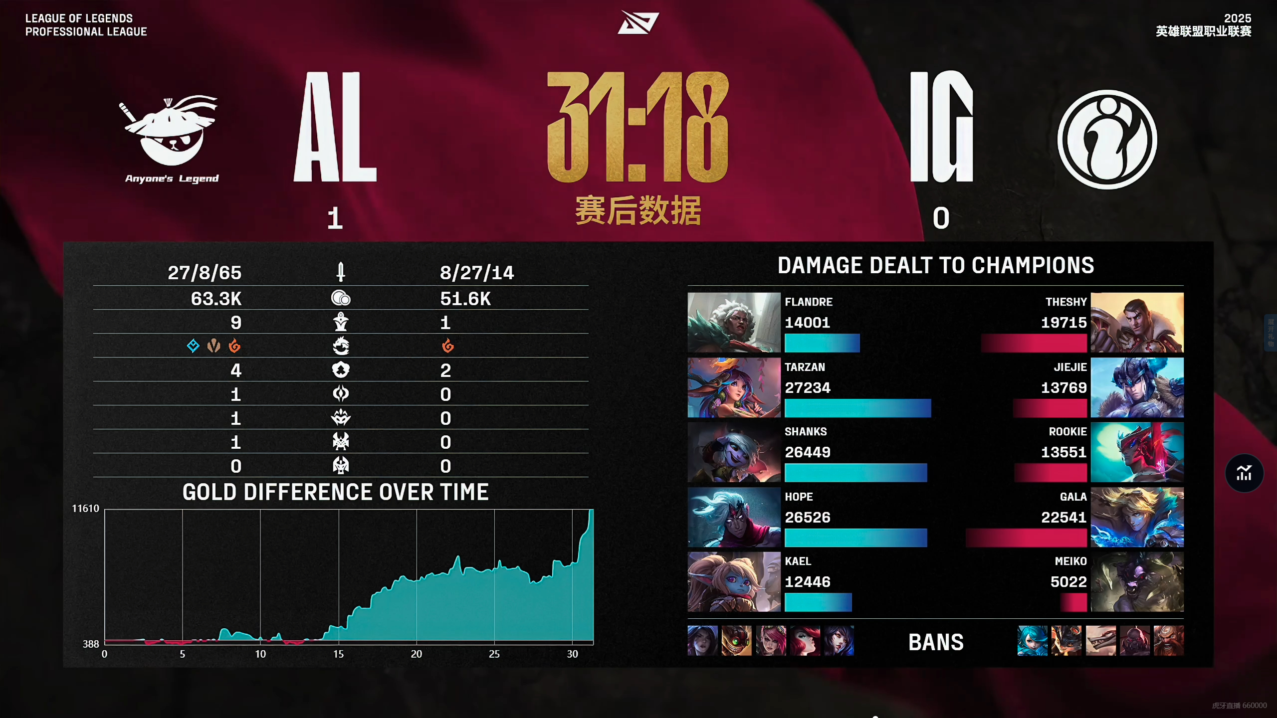关于IG翻盘PSG，Crisp开启传奇时刻顶尖较量入围赛，技惊四座的信息