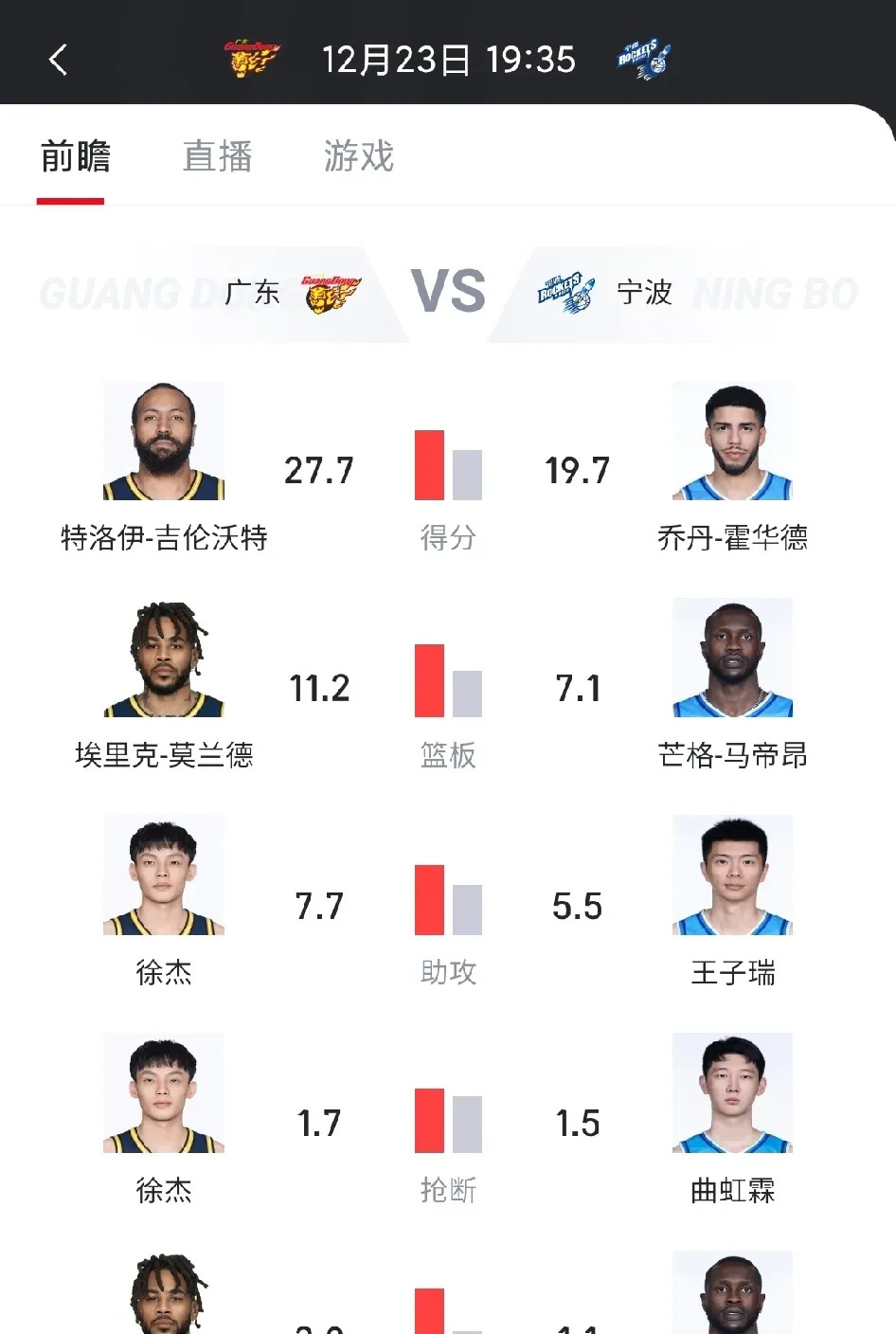 篮球锦标赛强队实力碾压，晋级之路一路顺畅的简单介绍