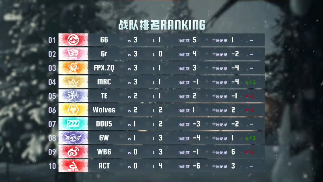 MAD横扫PSG，Ming打出惊人五杀鏖战多局入围赛，锁定晋级资格