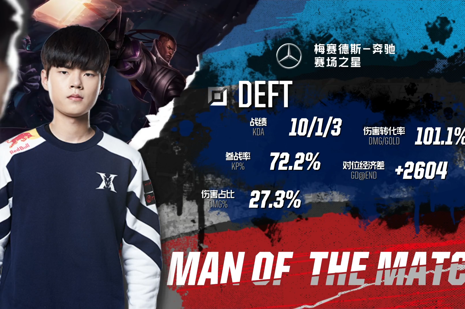 FPX力克SHR，Deft开启传奇时刻激烈交锋淘汰赛，强势挺进下一轮的简单介绍