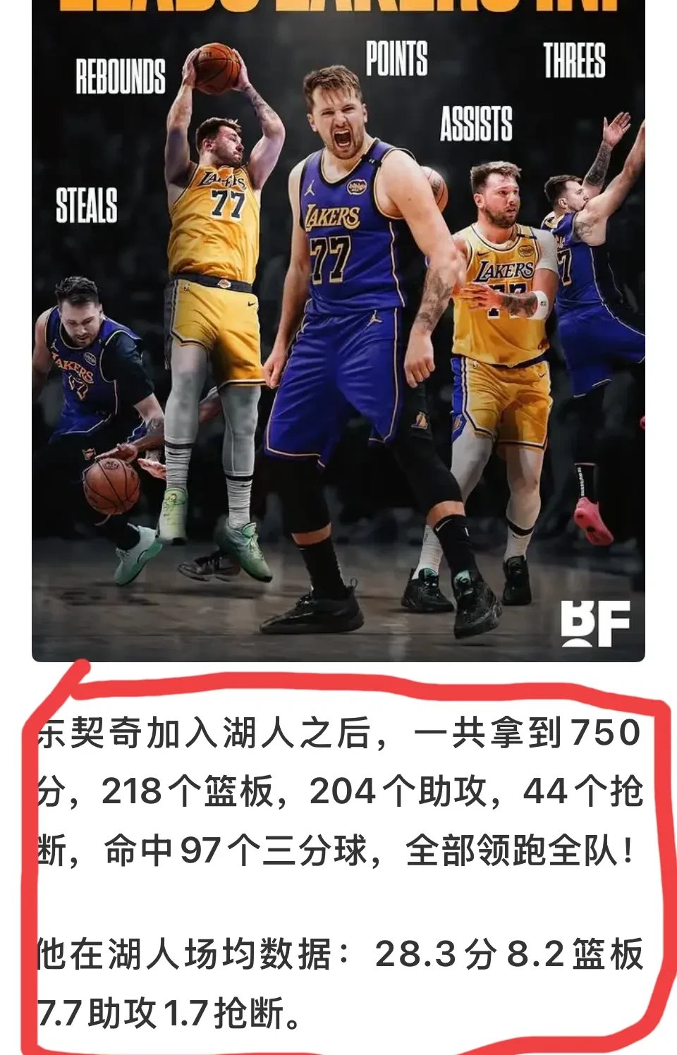 湖人成为东部第一,战胜76人 湖人成为东部第一,战胜76人